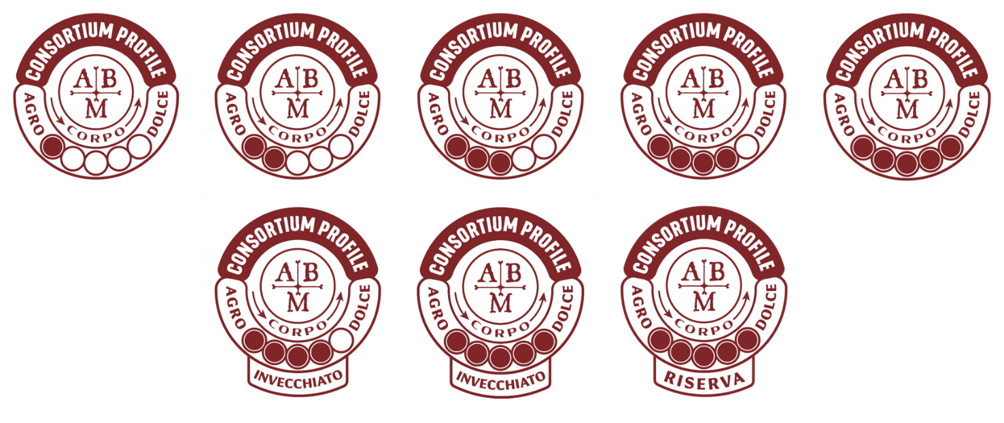 Consortium Profile: tutte le varianti del marchio